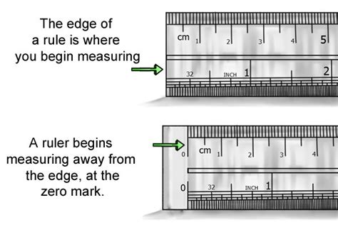 râler definition|ruler vs rule.